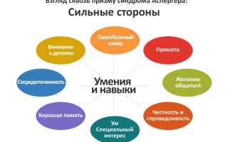 Синдром Аспергера