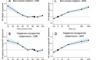 Он-лайн калькулятор расчёта скорости клубочковой фильтрации (СКФ) по Кокрофту-Голту, MDRD