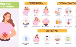 Отравление