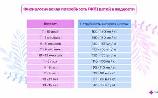 Эксикоз