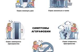 Агорафобия
