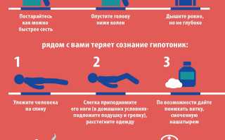 Гипотония (Артериальная гипотензия)