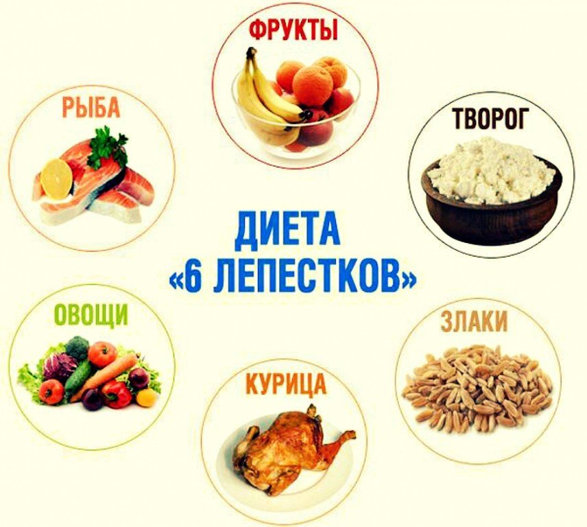 Диета 6 лепестков - меню на каждый день