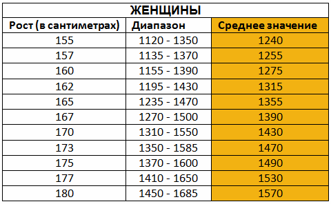 Как похудеть за месяц на 10 кг в домашних условиях?