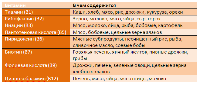 В каких продуктах содержится витамин В12?