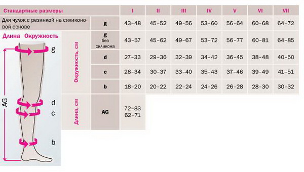 Размерная таблица